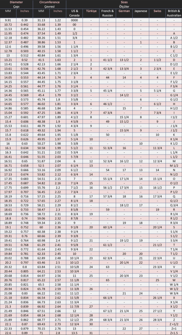 International Ring Size Chart